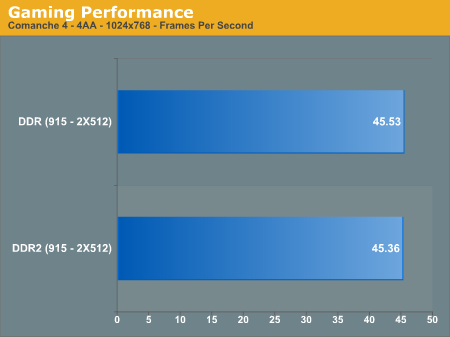 Gaming Performance 